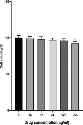Investigation of the Uptake and Transport of Aspirin Eugenol Ester in the Caco-2 Cell Model